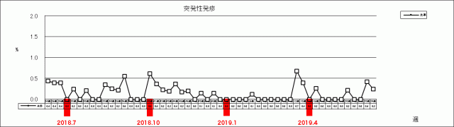 突発性発疹