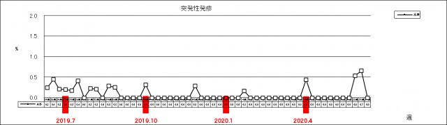 突発性発疹